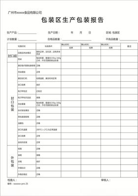 包装区生产包装报告