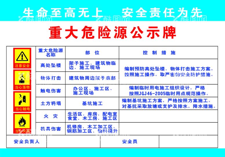 编号：25378410070447477820【酷图网】源文件下载-重大危险源公示牌