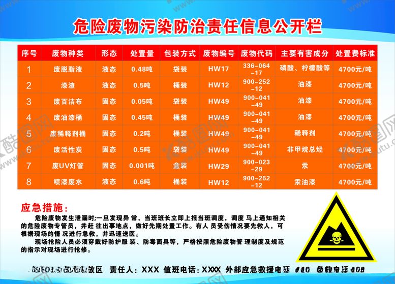 编号：66419309141532409662【酷图网】源文件下载-危险废物信息栏