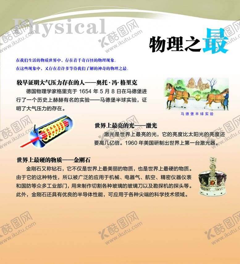 编号：35247010041650000827【酷图网】源文件下载-物理知识展板图片