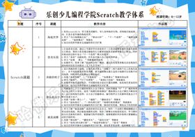 酷奇位置编程