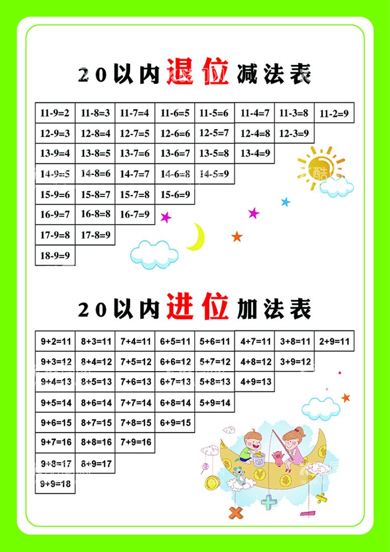 编号：05193609241755502409【酷图网】源文件下载-20以内退位减法表 进位加法表