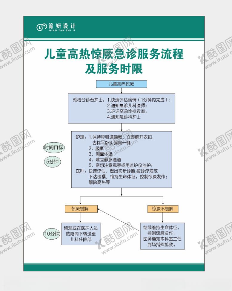 编号：38330801121843402900【酷图网】源文件下载-儿童高热惊厥急诊服务流程及服务