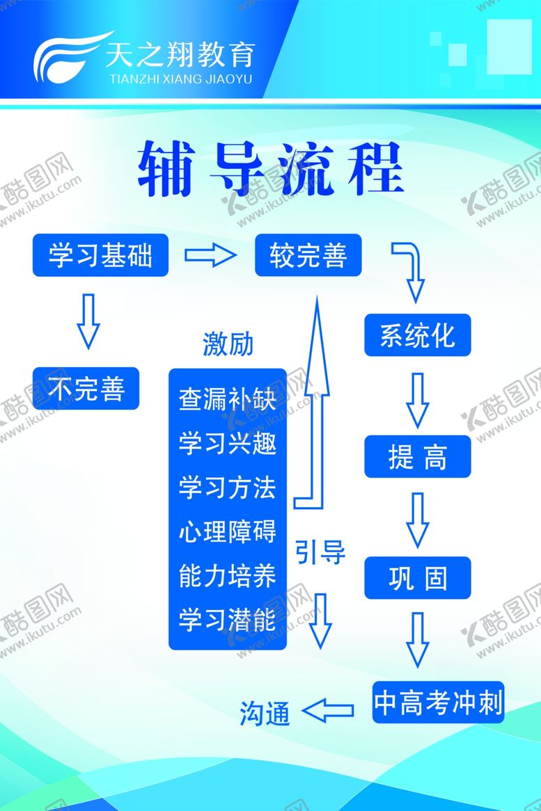编号：16424510170432141512【酷图网】源文件下载-辅导班辅导流程