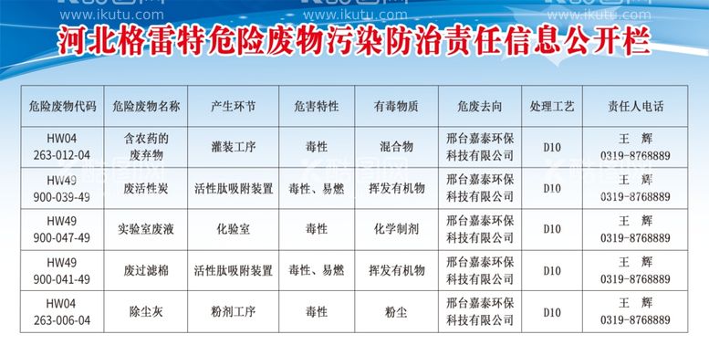 编号：15278511301552379989【酷图网】源文件下载-污染信息公开栏