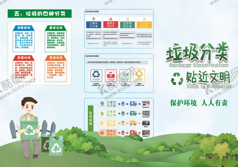 编号：57661910090816137765【酷图网】源文件下载-垃圾分类