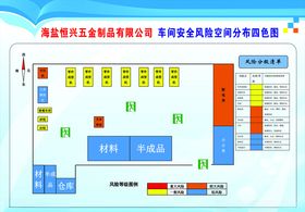 安全风险四色图