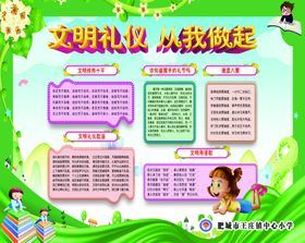 幼儿用餐文明礼仪小报