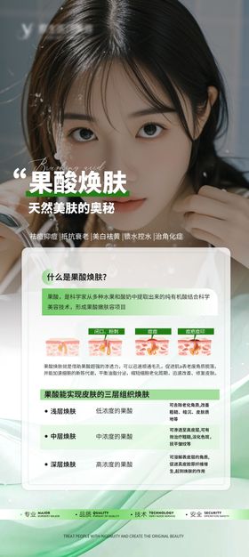 医美果酸焕肤科普海报