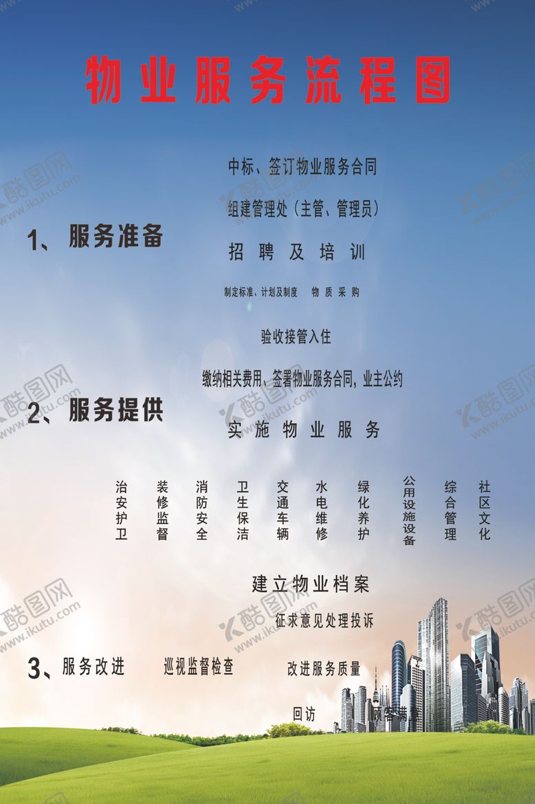 编号：77253909211957068076【酷图网】源文件下载-小区物业服务流程图