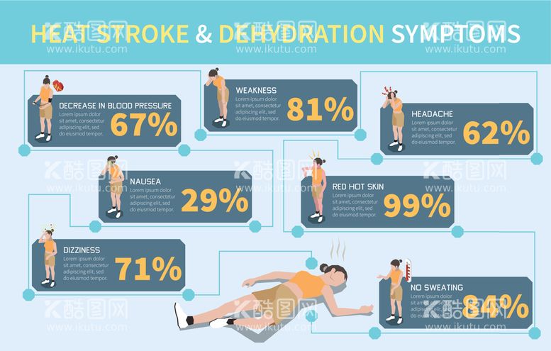 编号：20681309180931262894【酷图网】源文件下载-卡通中暑人物症状插画