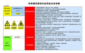 污水处理间风险告知牌