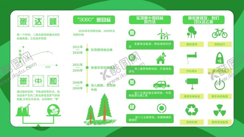 编号：83547902260428262124【酷图网】源文件下载-碳中和