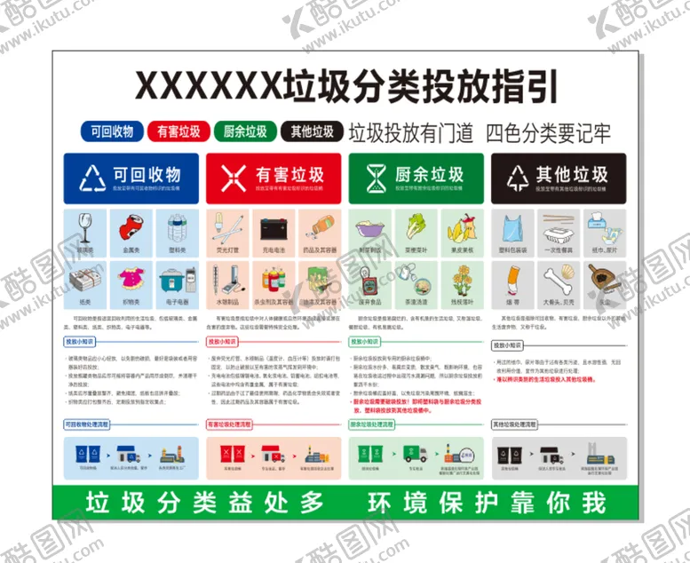 编号：03697109170119204671【酷图网】源文件下载-垃圾分类投放指引