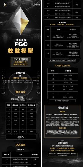 区块链黄金伍币收益模型H5专题设计