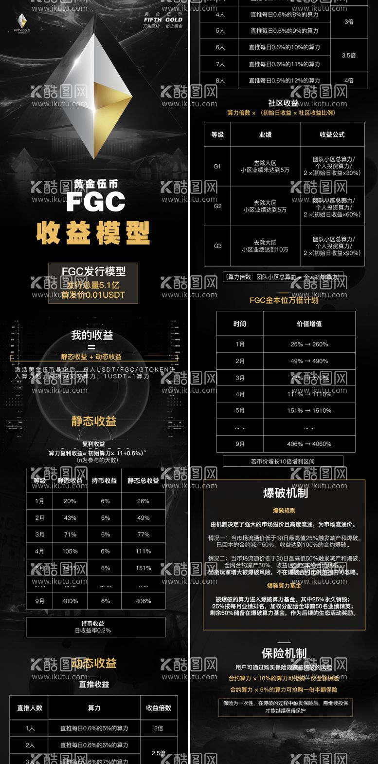 编号：90463511190004324689【酷图网】源文件下载-区块链黄金伍币收益模型H5专题设计