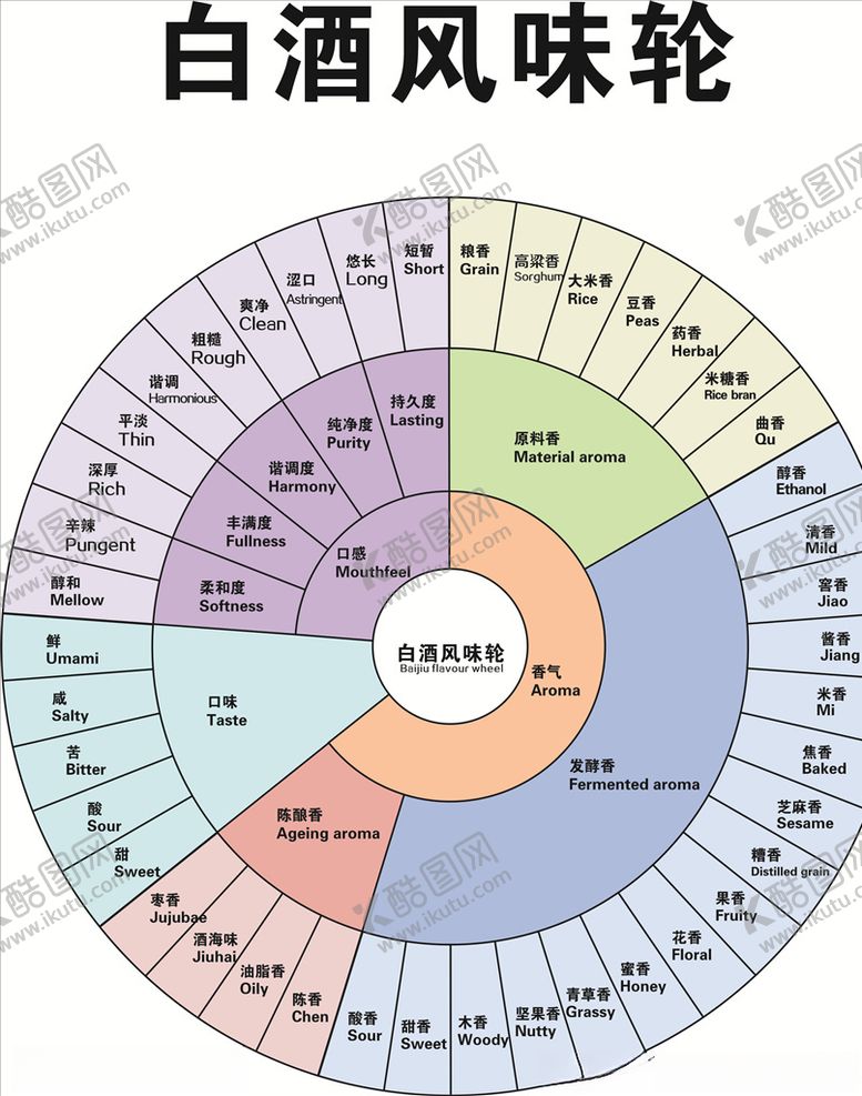 编号：16545510201418437313【酷图网】源文件下载-白酒风味图