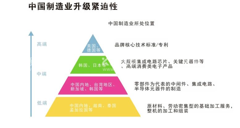 编号：52526112220704266370【酷图网】源文件下载-工业制造趋势