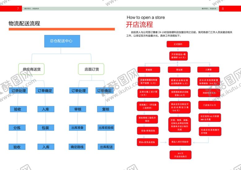 编号：43381209151908555092【酷图网】源文件下载-画册产品宣传册公司宣传册