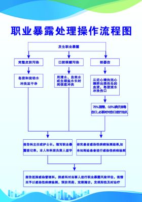 职业暴露处理操作流程图