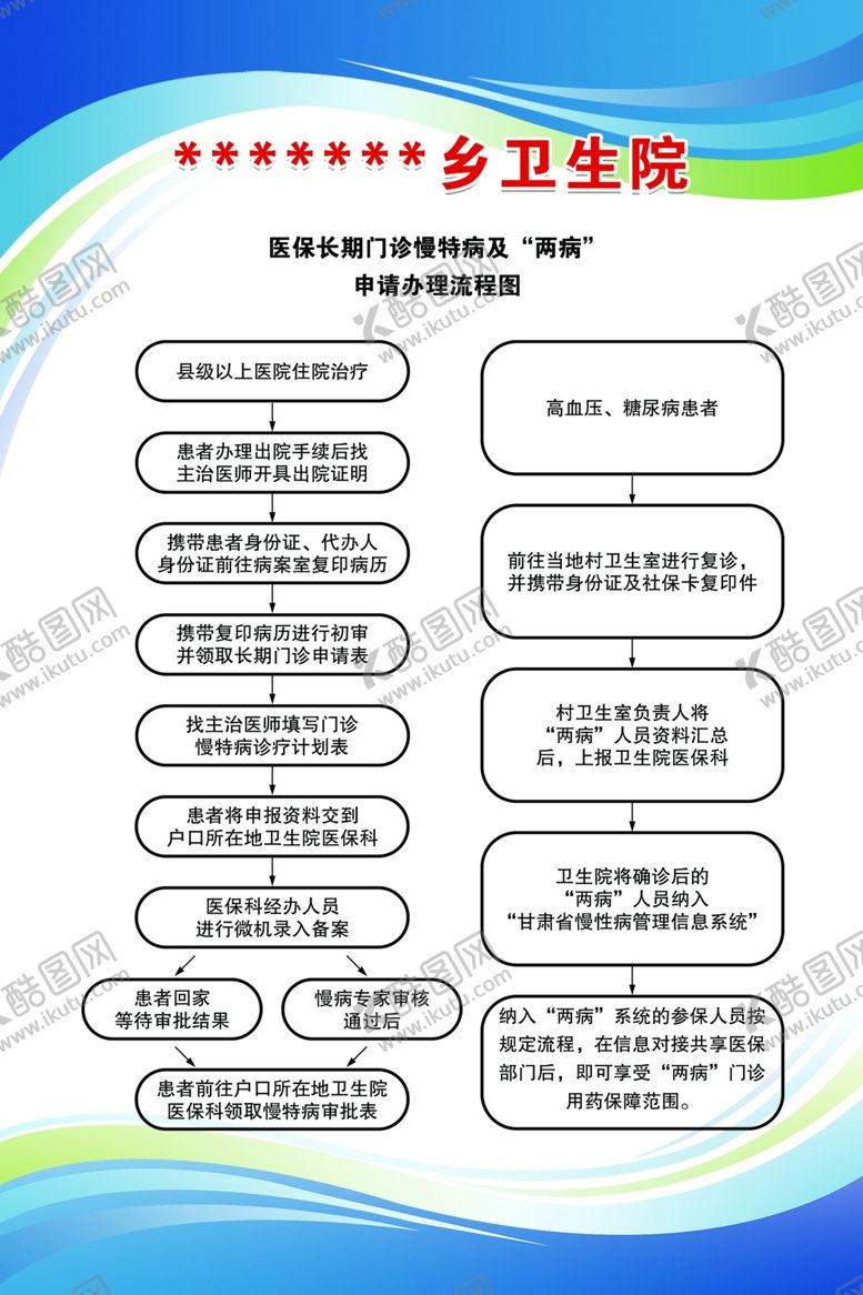 编号：43098702180635399776【酷图网】源文件下载-慢特病流程图