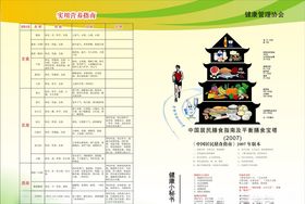 营养膳食海报