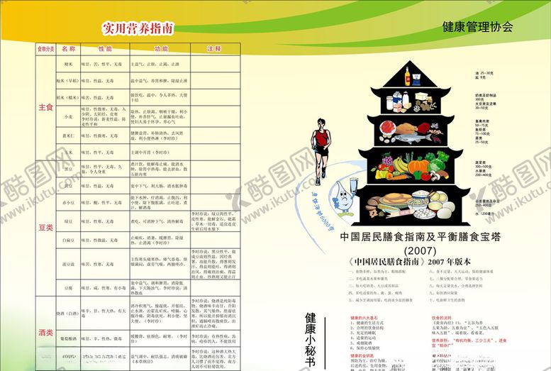 编号：86531007030202391895【酷图网】源文件下载-营养膳食海报