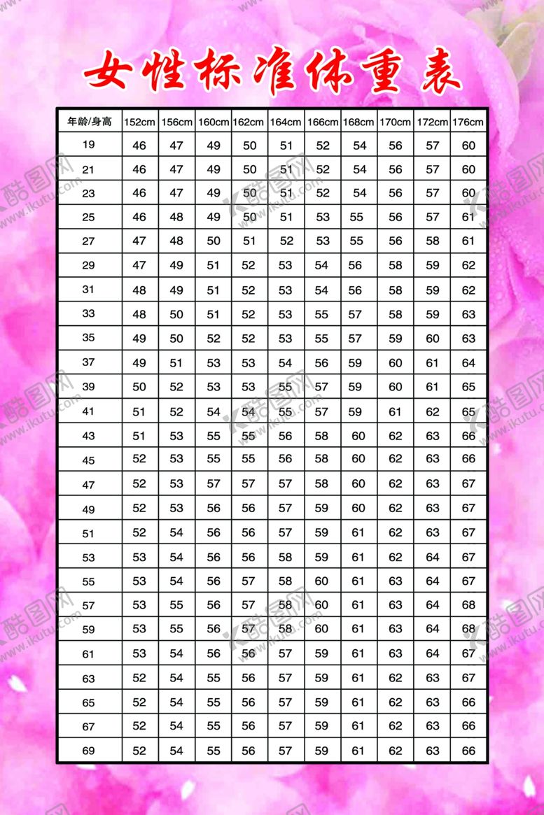 编号：56030506271722468118【酷图网】源文件下载-体重表