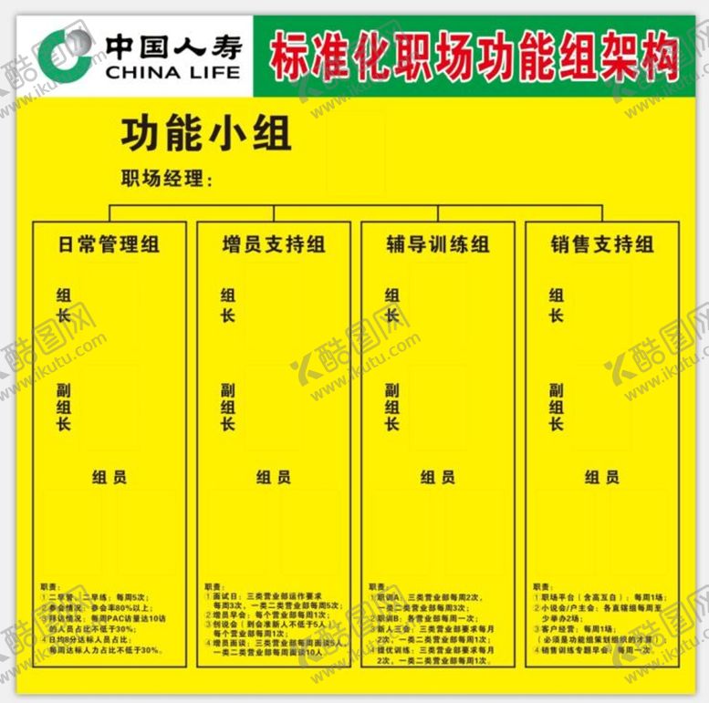 编号：23194001210121066842【酷图网】源文件下载-标准化职场功能组架构