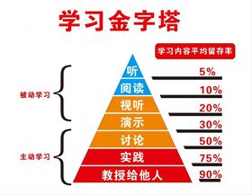 班级励志标语