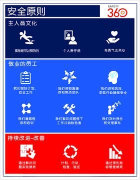 厂区安全文化牌