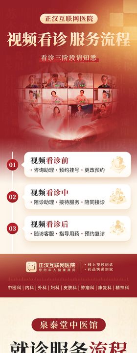 互联网医疗视频看诊流程海报