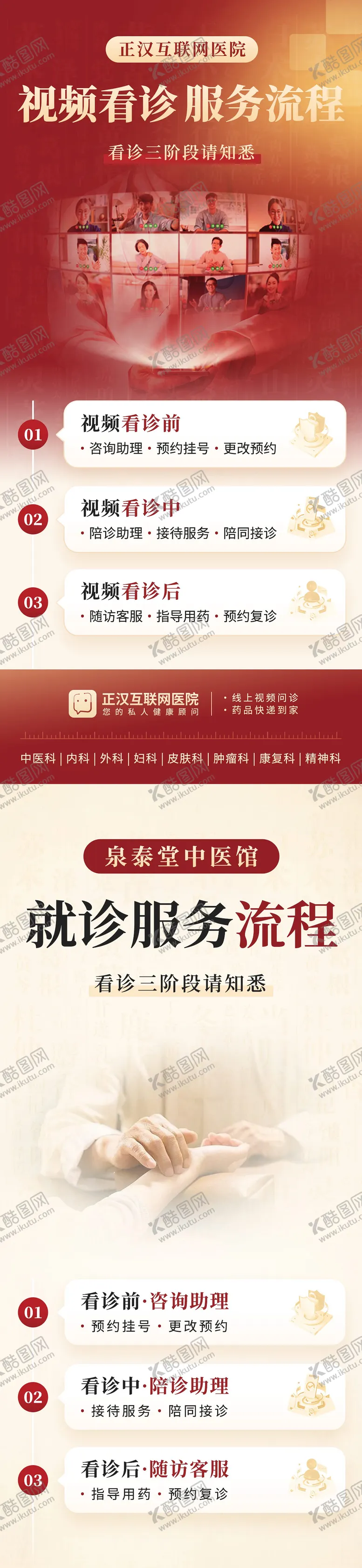 编号：19994311050157529676【酷图网】源文件下载-互联网医疗视频看诊流程海报