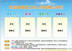 食堂工作人员信息栏