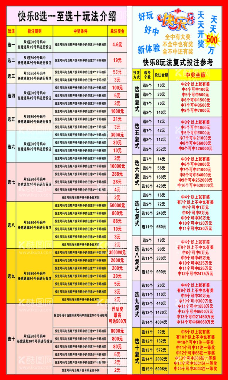 编号：37148511262248099896【酷图网】源文件下载-快乐8玩法介绍