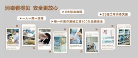口腔消毒科普背景墙