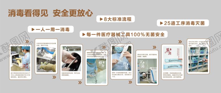 编号：90309206142318086583【酷图网】源文件下载-口腔消毒科普背景墙