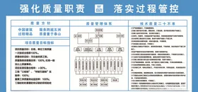 强化质量职责落实过程管控