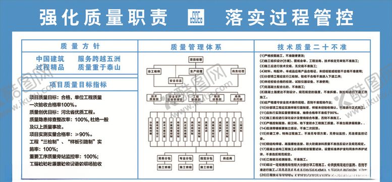 编号：28500409180314544185【酷图网】源文件下载-强化质量职责落实过程管控