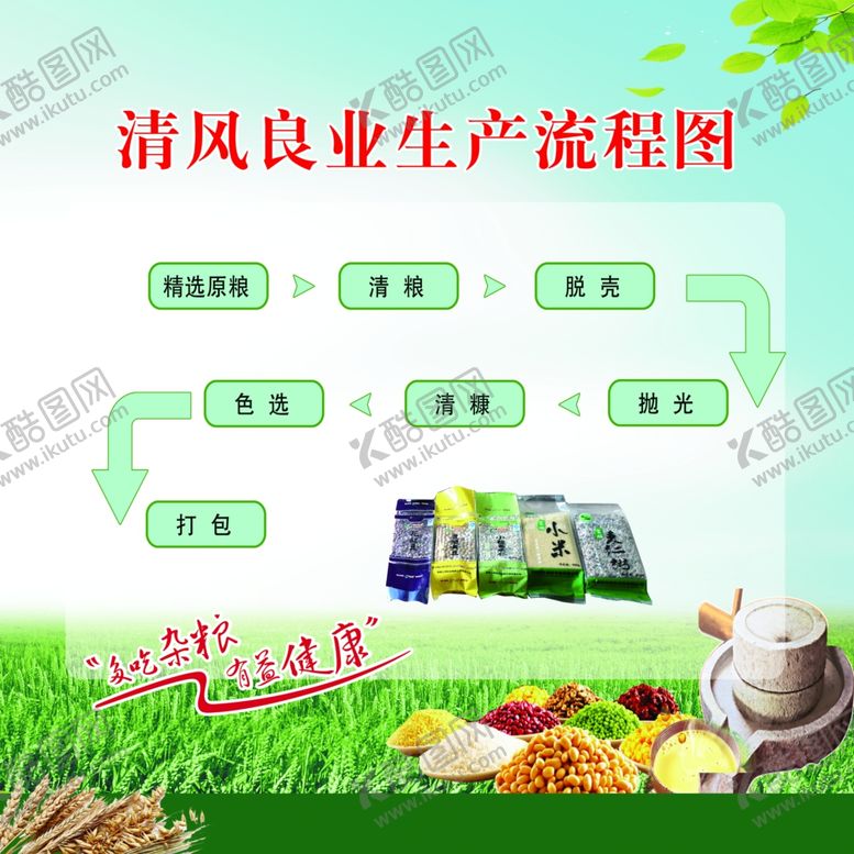 编号：89365711011243198350【酷图网】源文件下载-生产流程