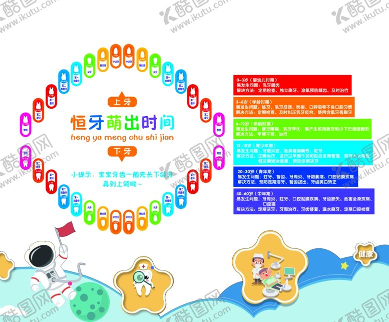 编号：50478911021958573128【酷图网】源文件下载-牙科背景墙儿童区