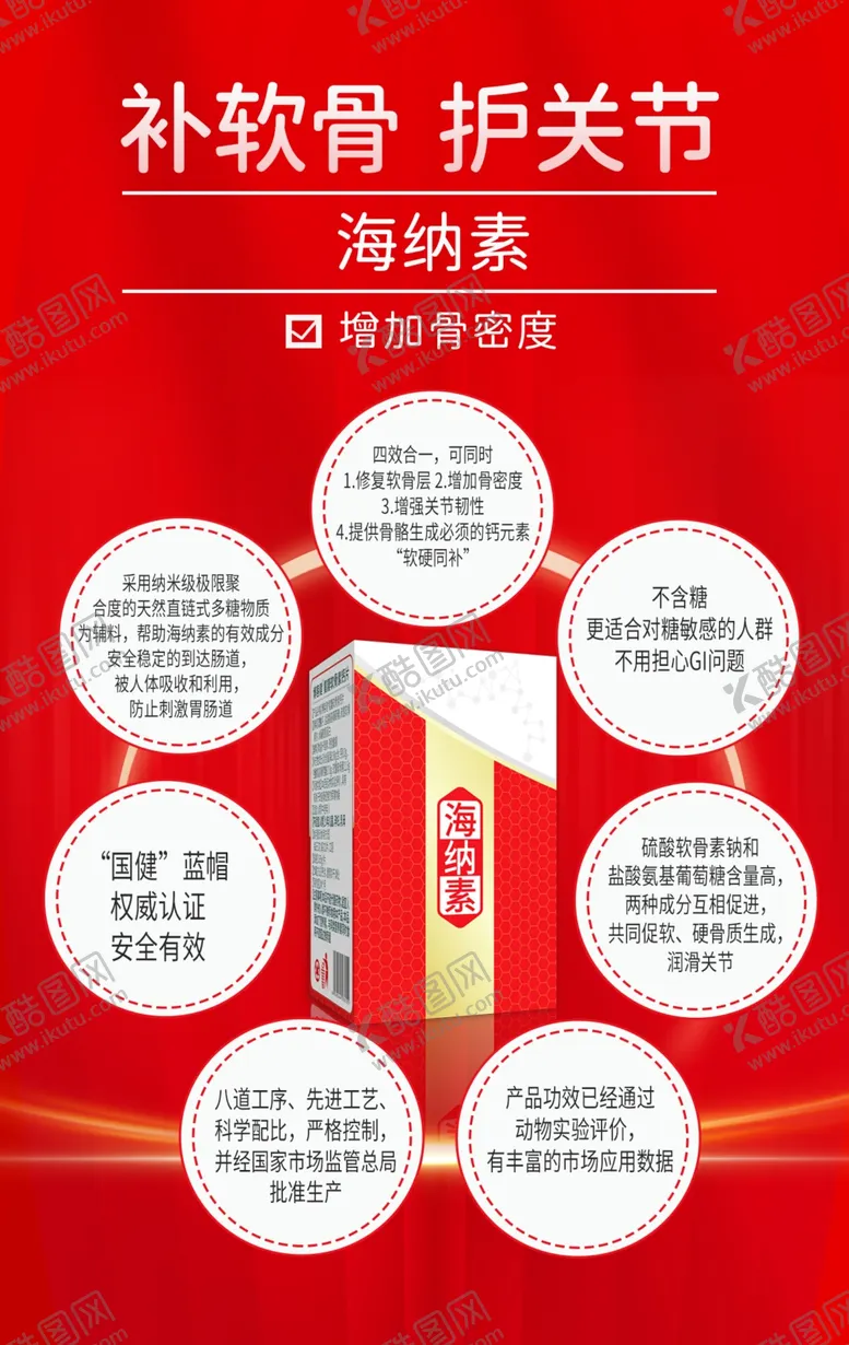 编号：17217903011549531543【酷图网】源文件下载-氨糖海报