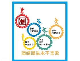 圆形齿轮励志文化墙