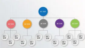 组织构架图单位公司结公司结