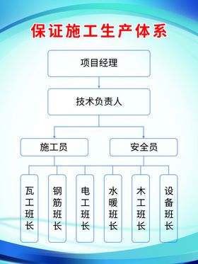 制度牌工作职责岗位企业管理高端