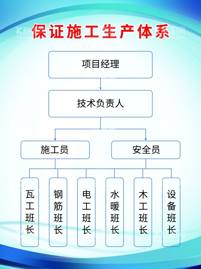 编号：11500311261854205672【酷图网】源文件下载-制度牌