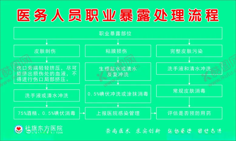 编号：81514802192259235228【酷图网】源文件下载-医务人员职业暴露处理流程