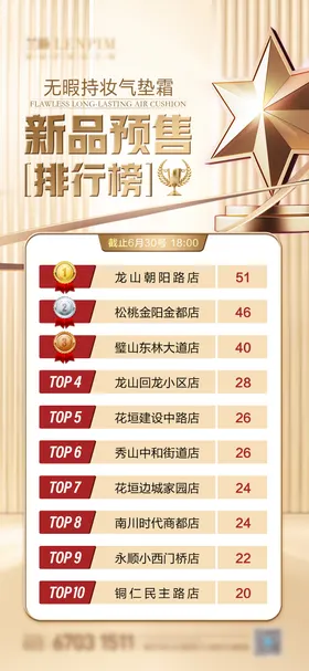 销售业绩排行榜海报