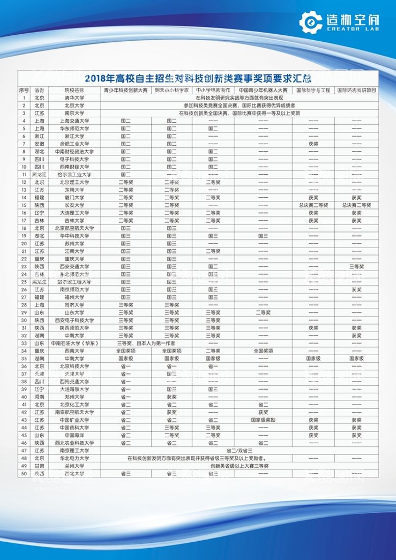 编号：64489912030640184277【酷图网】源文件下载-蓝色展板