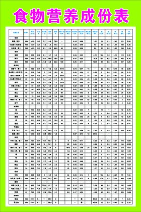 营养膳食营养成份表